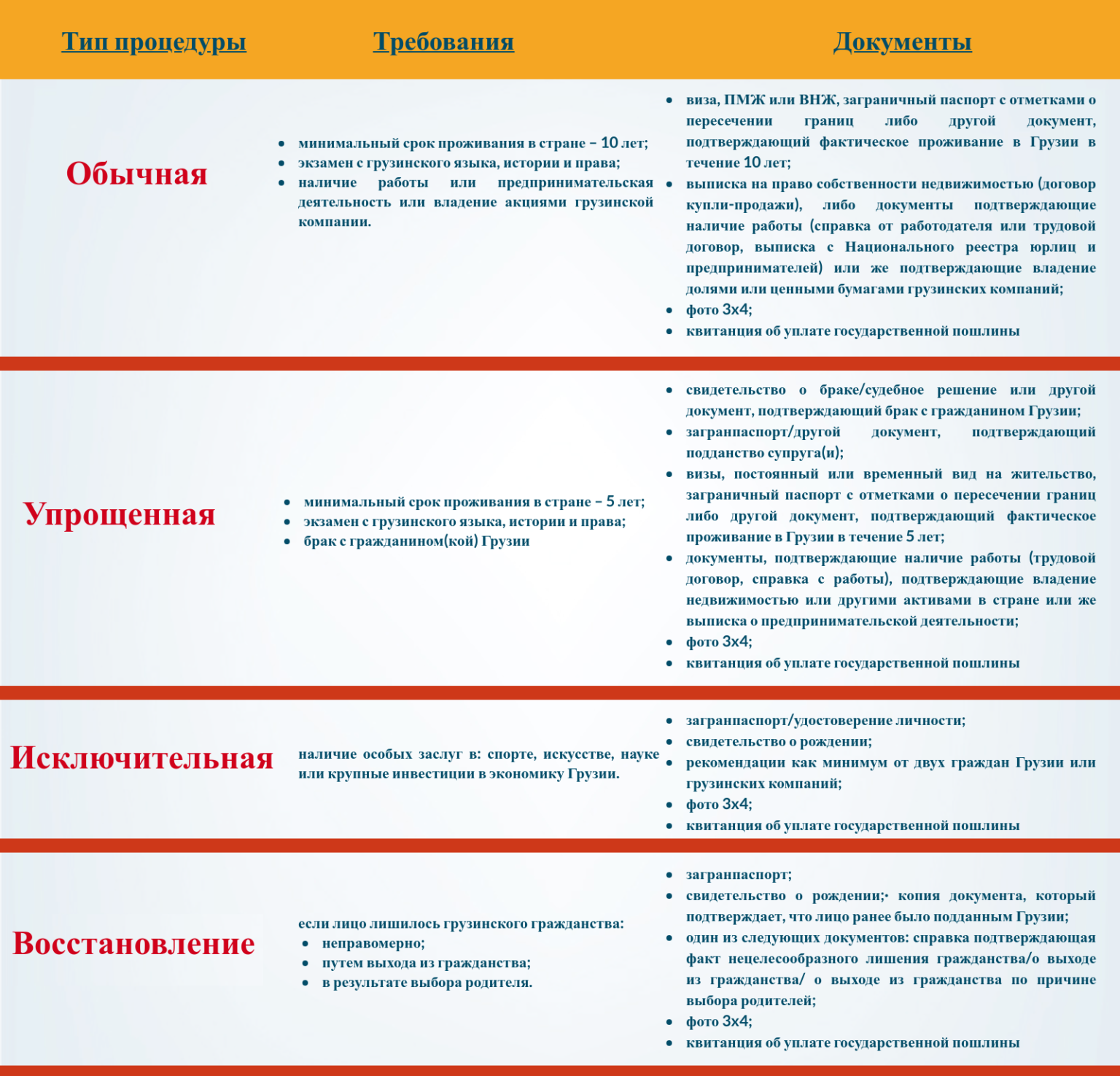 Гражданство грузии документы. Тесты на гражданство Грузии. Тест получения на гражданство. Тест на гражданство Грузии экзамен. Получение грузинского гражданства.